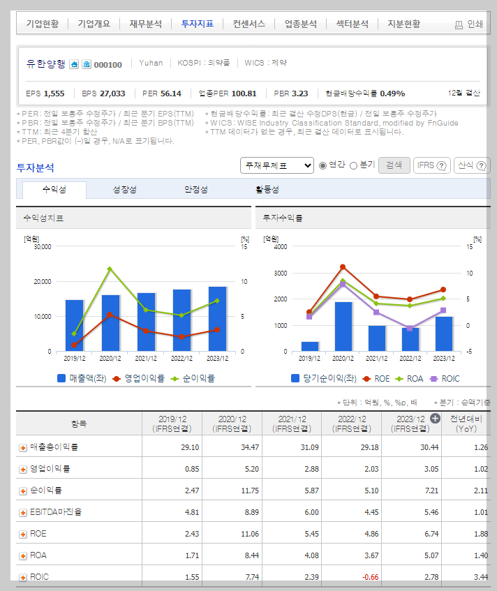 유한양행 가치 분석