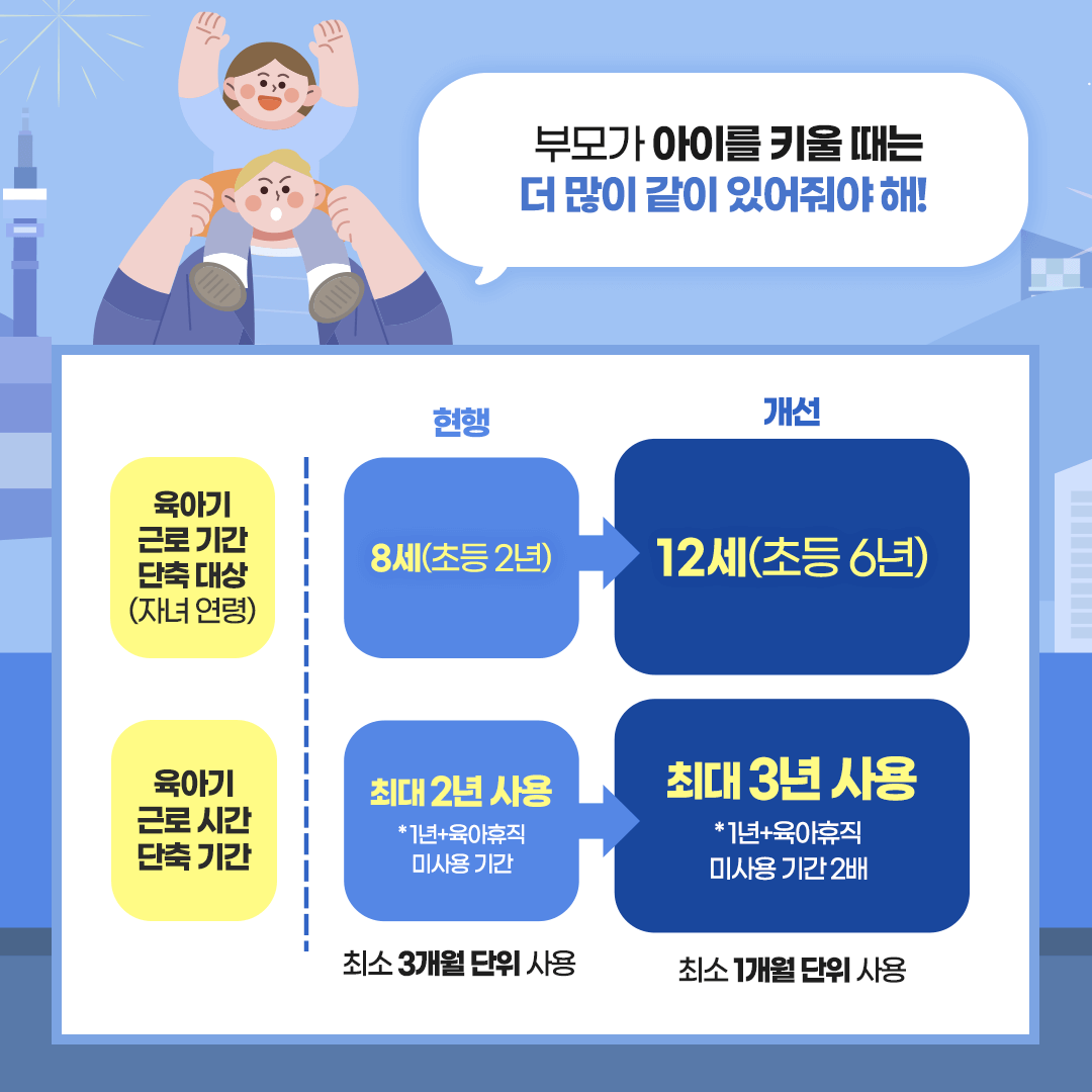 2025 육아지원 3법 육아휴직 현행 개정 달라지는 점 비교
