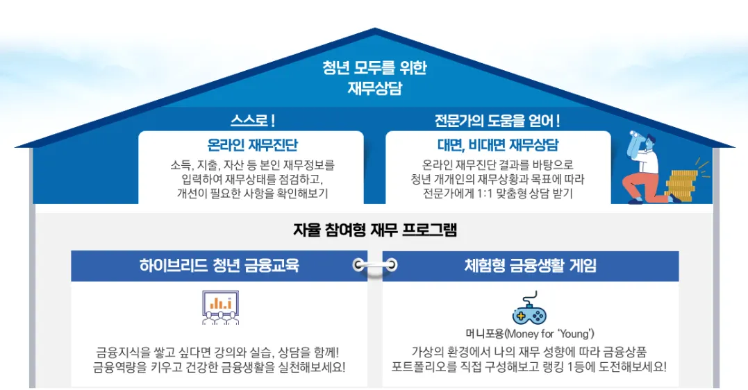 청년미래적금 청년 모두를 위한 재무상담