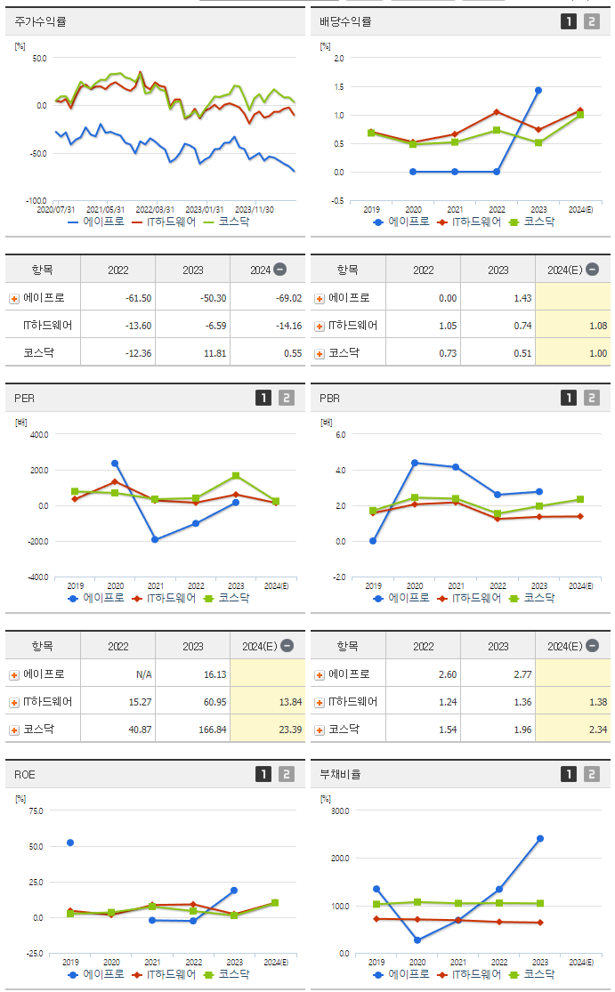 에이프로_섹터분석