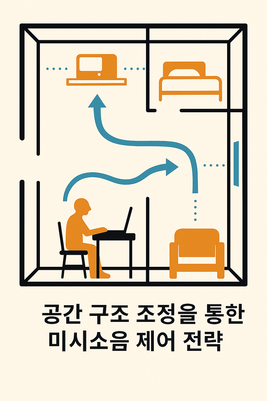 공간 구조 조정을 통한 미시소음 제어 전략