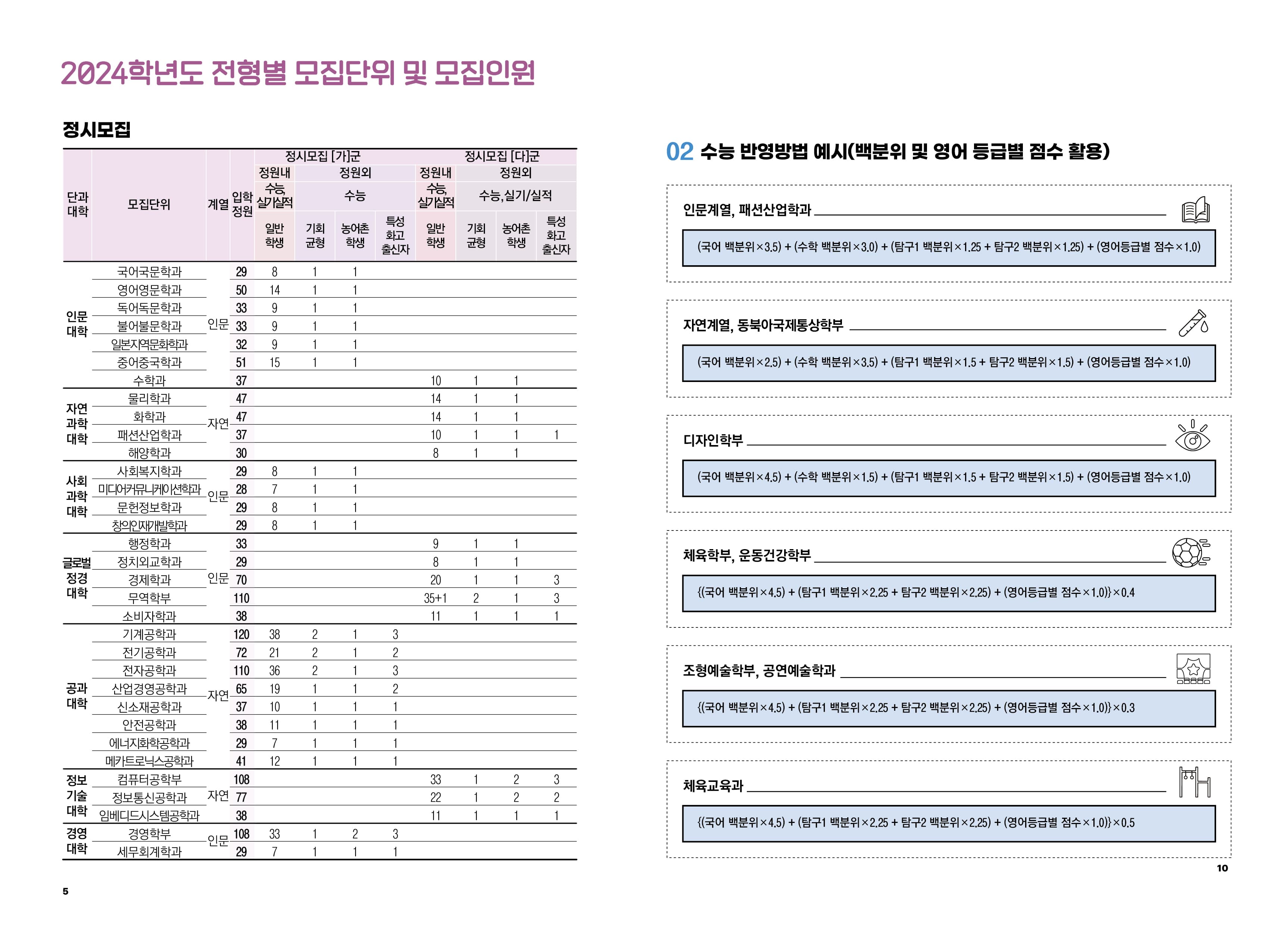 인천대학교-대학입학전형