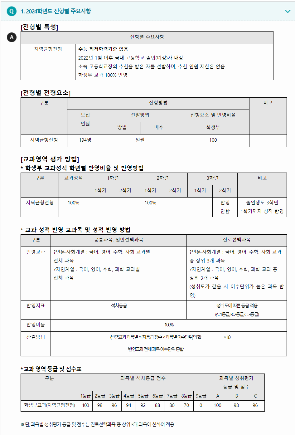 2024학년도 광운대학교 학생부교과전형 전형별 주요사항