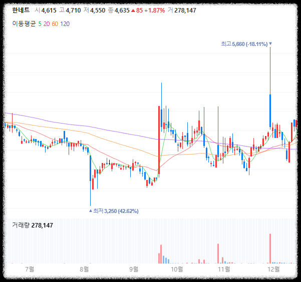 CBDC 관련주 9가지