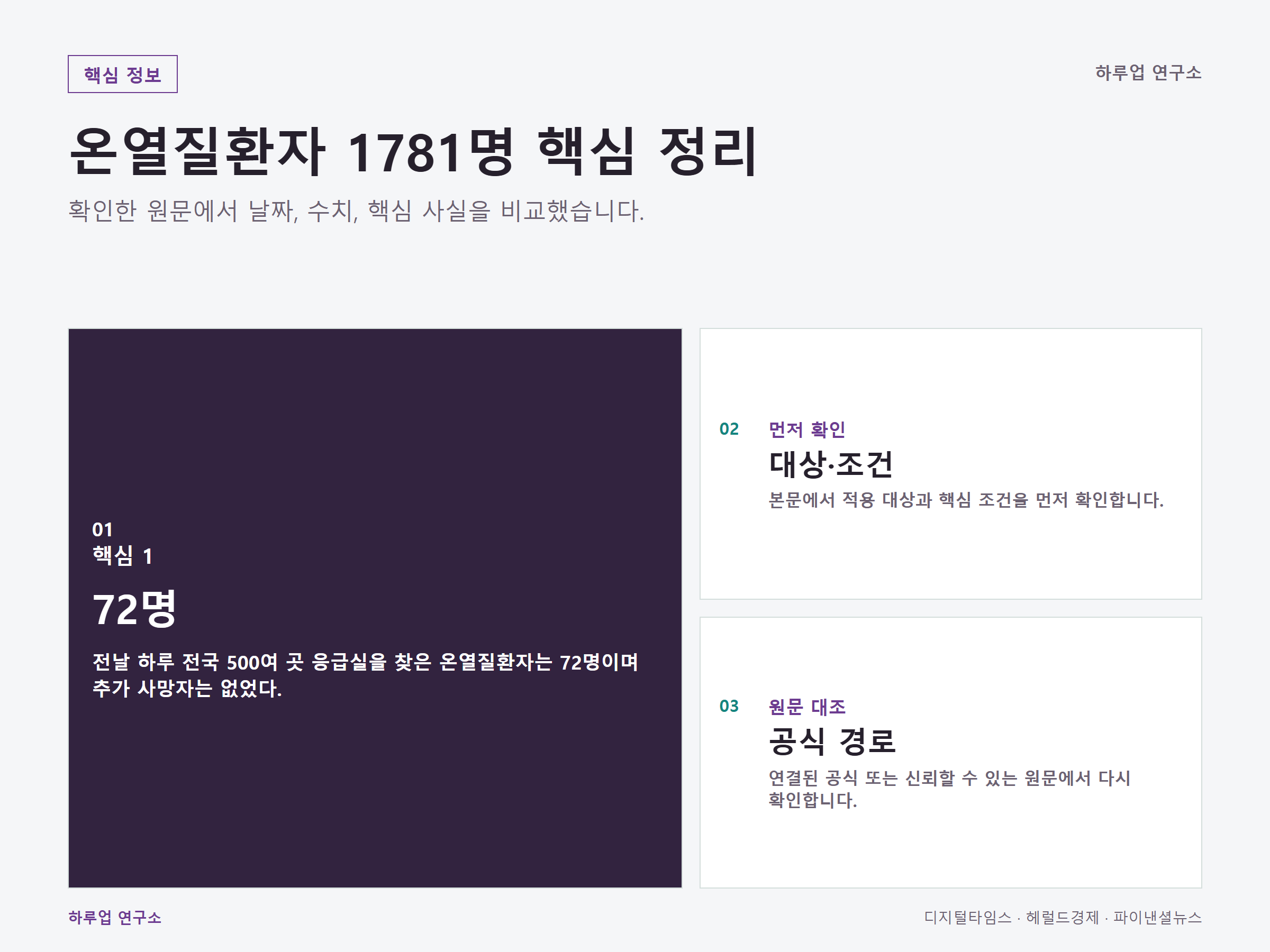 온열질환자 1781명, 지금 무엇을 확인해야 하나: 경남 원문에 연결된 핵심 조건 정보 이미지