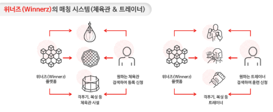위너즈 코인 백서