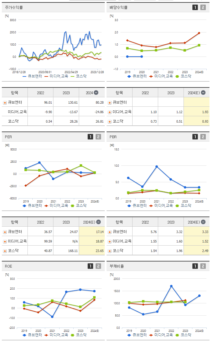 큐브엔터_섹터분석