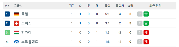 UEFA 유로 2024 본선 경기 일정 및 조 편성, 경기 중계