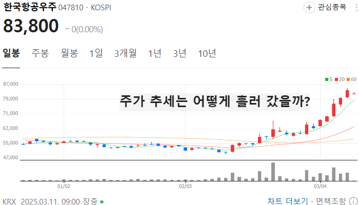 방산 관련주 대장주 TOP5 : EU 1258조원 들여 재무장