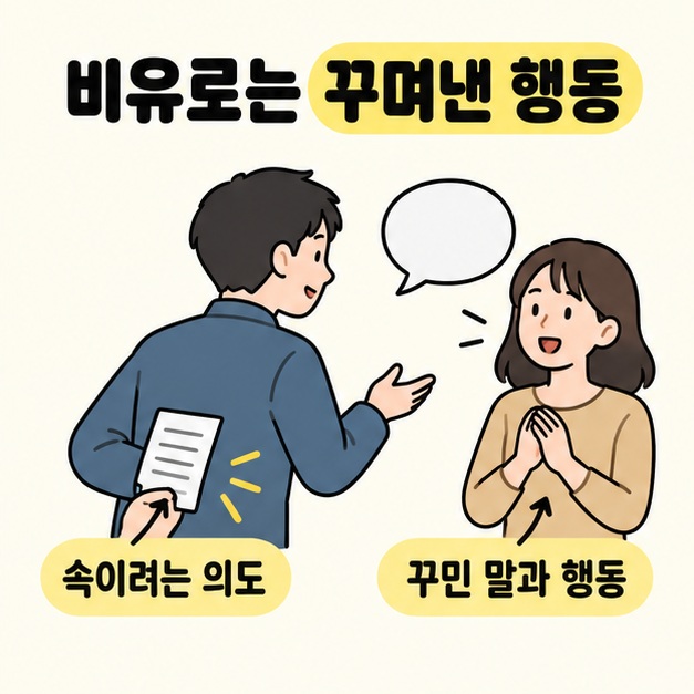 등 뒤에 대본이 보이는 인물과 다른 사람이 대화하는 장면에 속이려는 의도와 꾸민 말과 행동이라는 문구를 배치한 그림