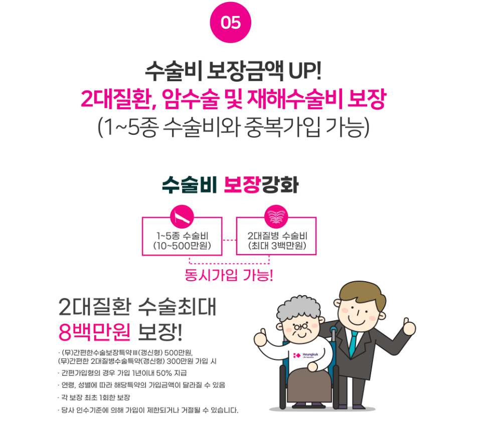 흥국생명 건강보험 수술비 보장금액 강화 화면