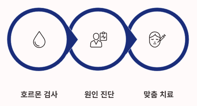 갑상선 기능 항진증
