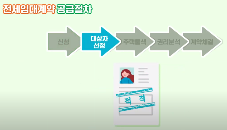 lh 전세임대주택ㅣ신청조건 혜택