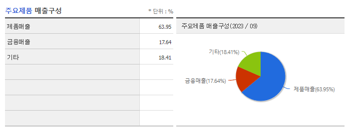 엠케이전자_주요제품