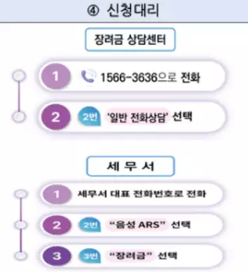 2025년 근로장려금 신청 방법