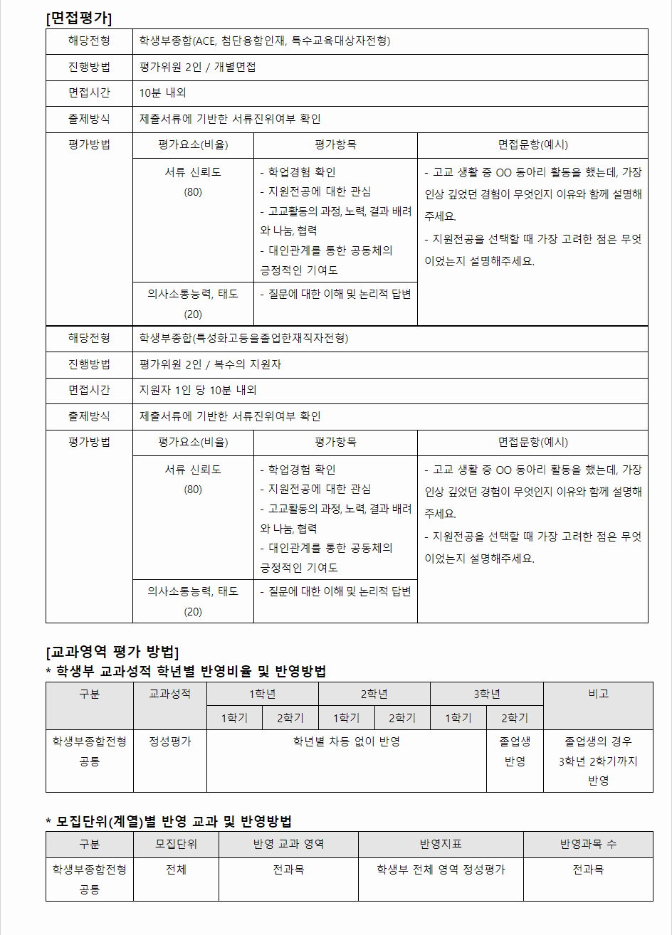 2024학년도 아주대학교 학생부종합전형 면접평가