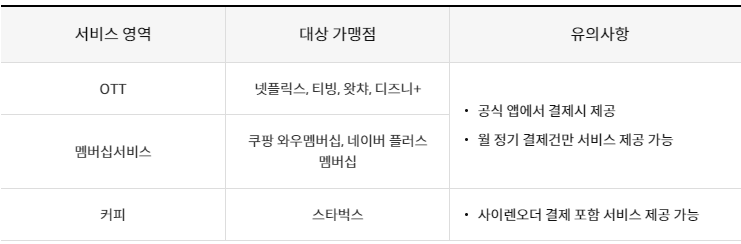 카카오페이 신한카드