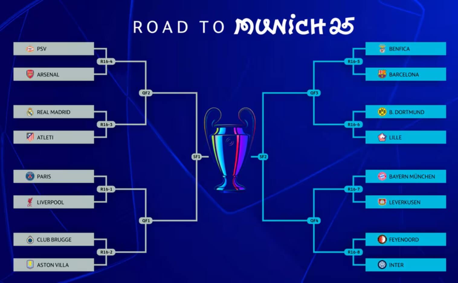 챔스 16강 PSG 리버풀 중계 일정