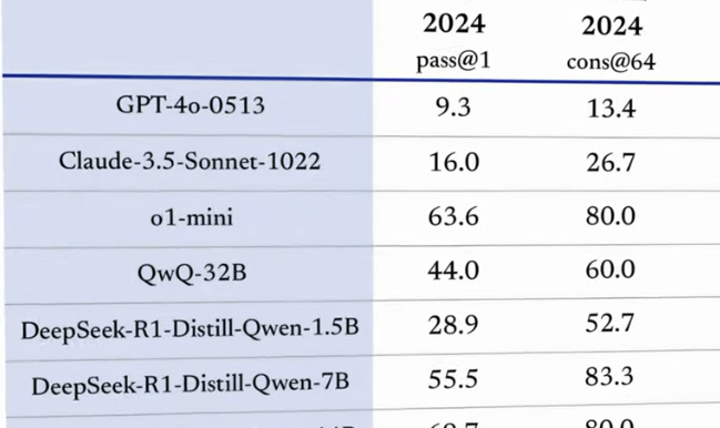 딥시크 (DeepSeek)