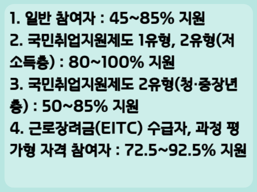 국민내일배움카드