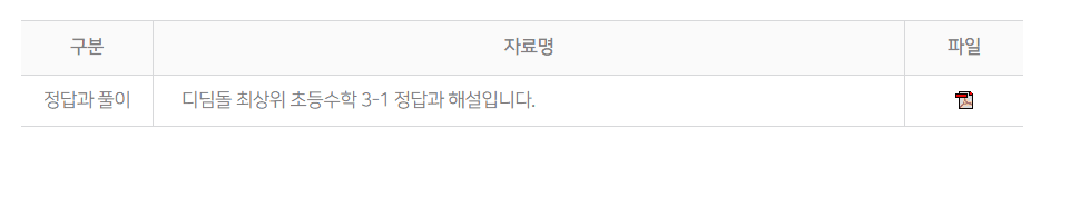 최상위수학 3-1 답지 다운로드