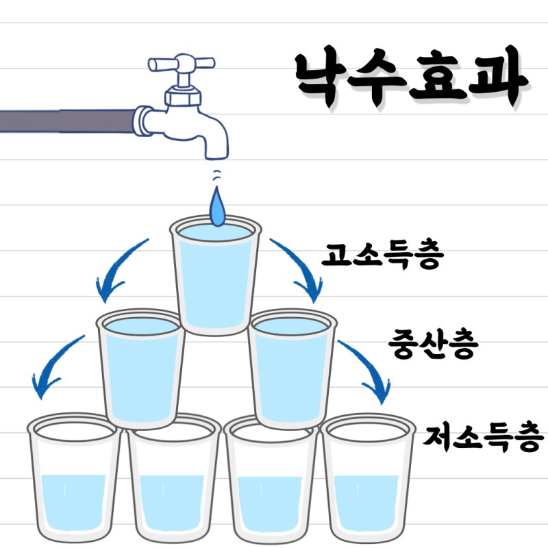 트리클 다운(낙수효과)