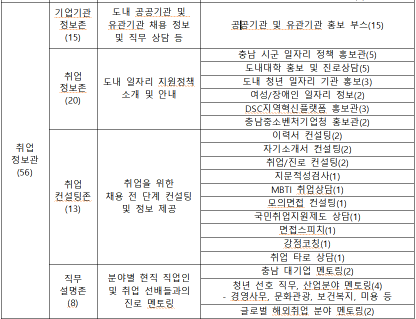 2024 충남 미래로 일자리 박람회