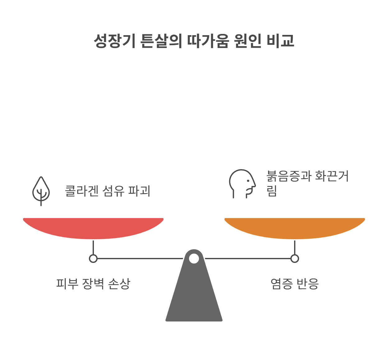 성장기 튼살이 따가운 이유