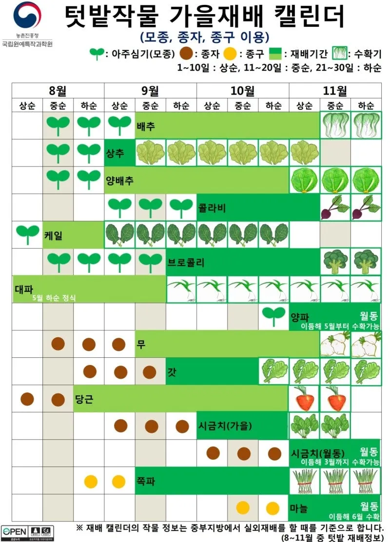2025년 10월에 파종하기 좋은 작물들 농업 재배법_2