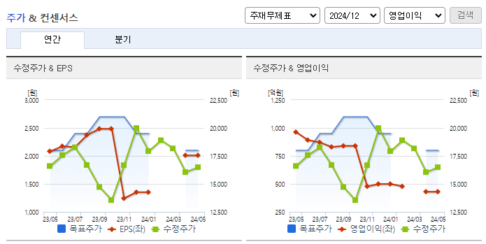 코리아써키트_컨센서스