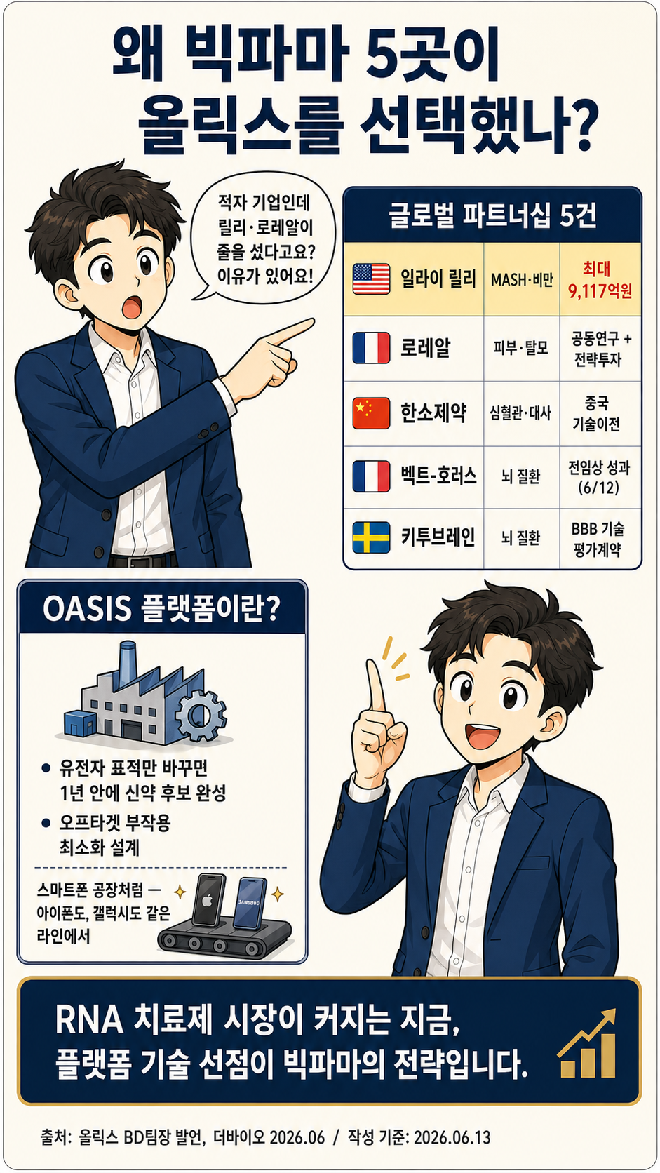 올릭스 적자 기업에 왜 빅파마 5곳이 줄을 섰나 웹툰