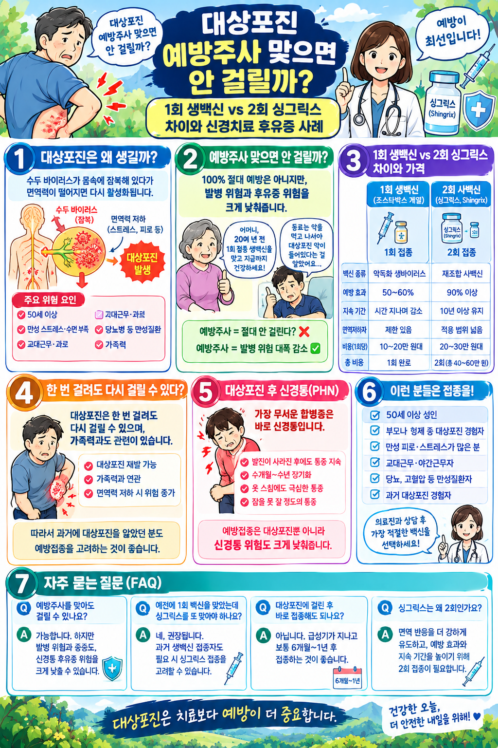 대상포진 예방주사 싱그릭스 2회 접종 효과 가격 비교 및 신경통 사례 인포그래픽
