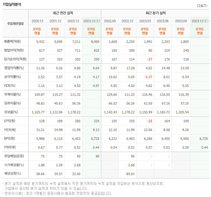 삼표시멘트_실적자료