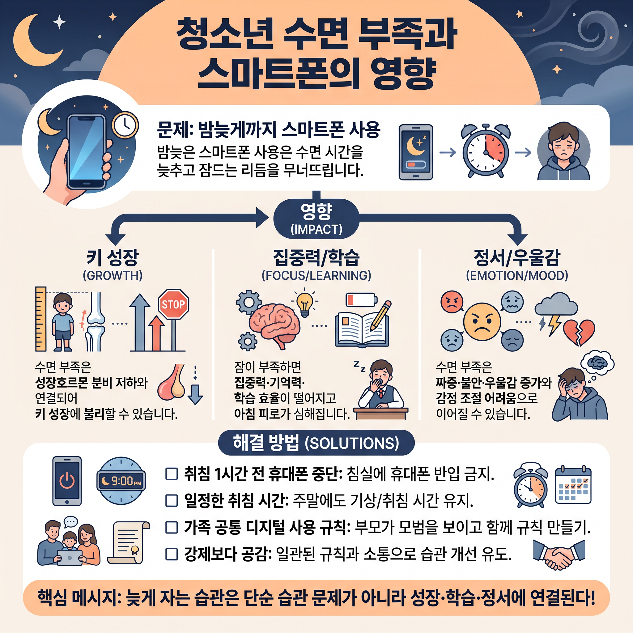 청소년 수면 건강과 스마트폰의 영향