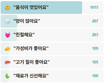 서문통닭삼계탕-후기