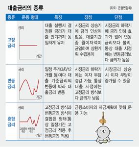 직장인 신용 대출 조건
