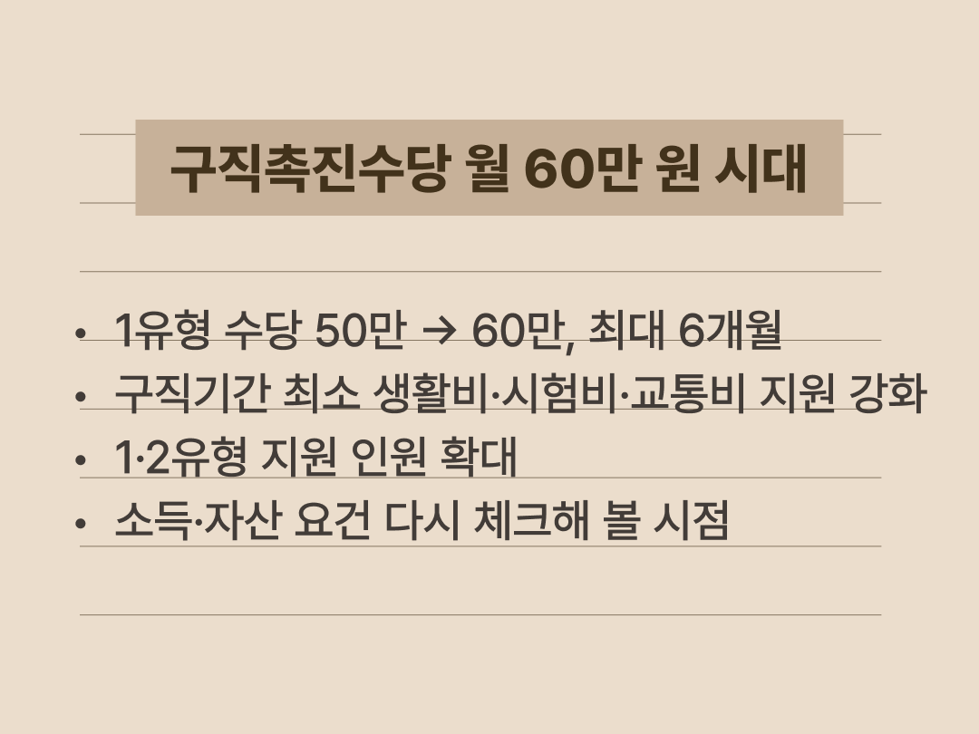 2026년 국민취업지원제도 구직촉진수당 인상과 청년 지원 확대 내용을 정리한 텍스트 이미지