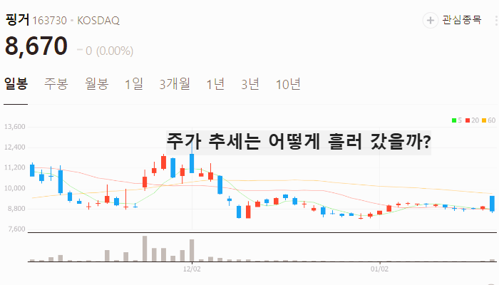 가상화폐 관련주 대장주 STO 테마주 TOP7