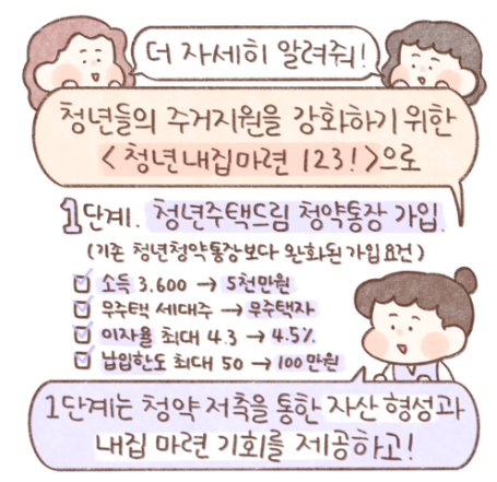 2024년 청년 주택드림 청약통장 (신청방법, 가입전환)