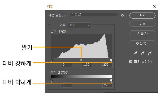 레벨 기능의 입력 레벨과 출력 레벨