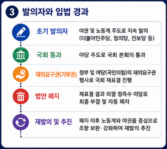 노란봉투법 발의자