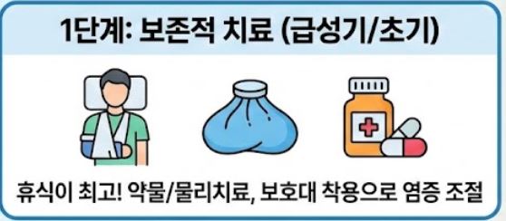 테니스 엘보 치료법