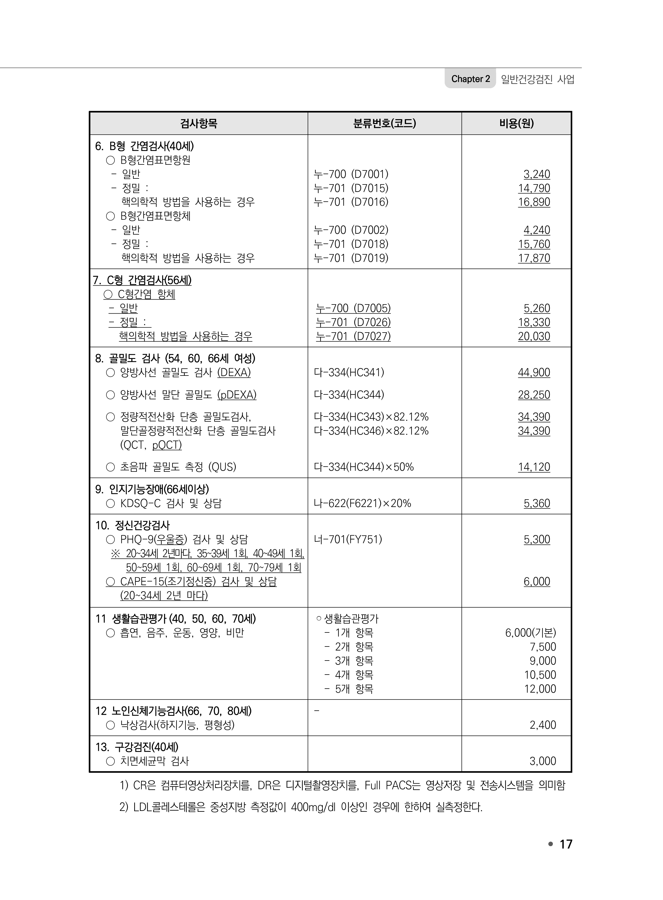항목별 검진비용