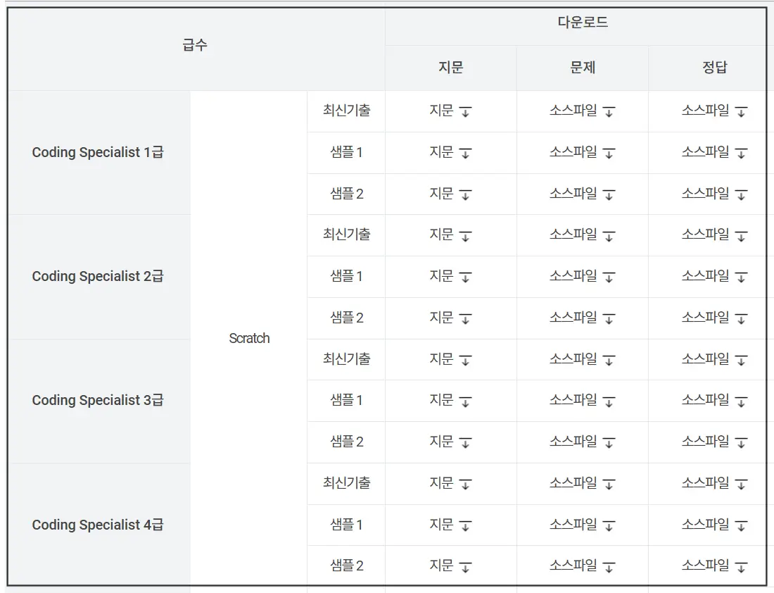 K-EDU 창의력 경진대회 - 스크래치 샘플문제