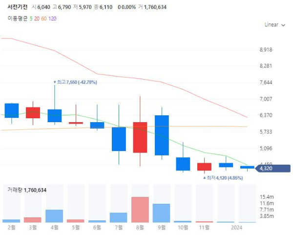 SMR소형모듈원자로관련주대장주수혜주TOP5_서전기전