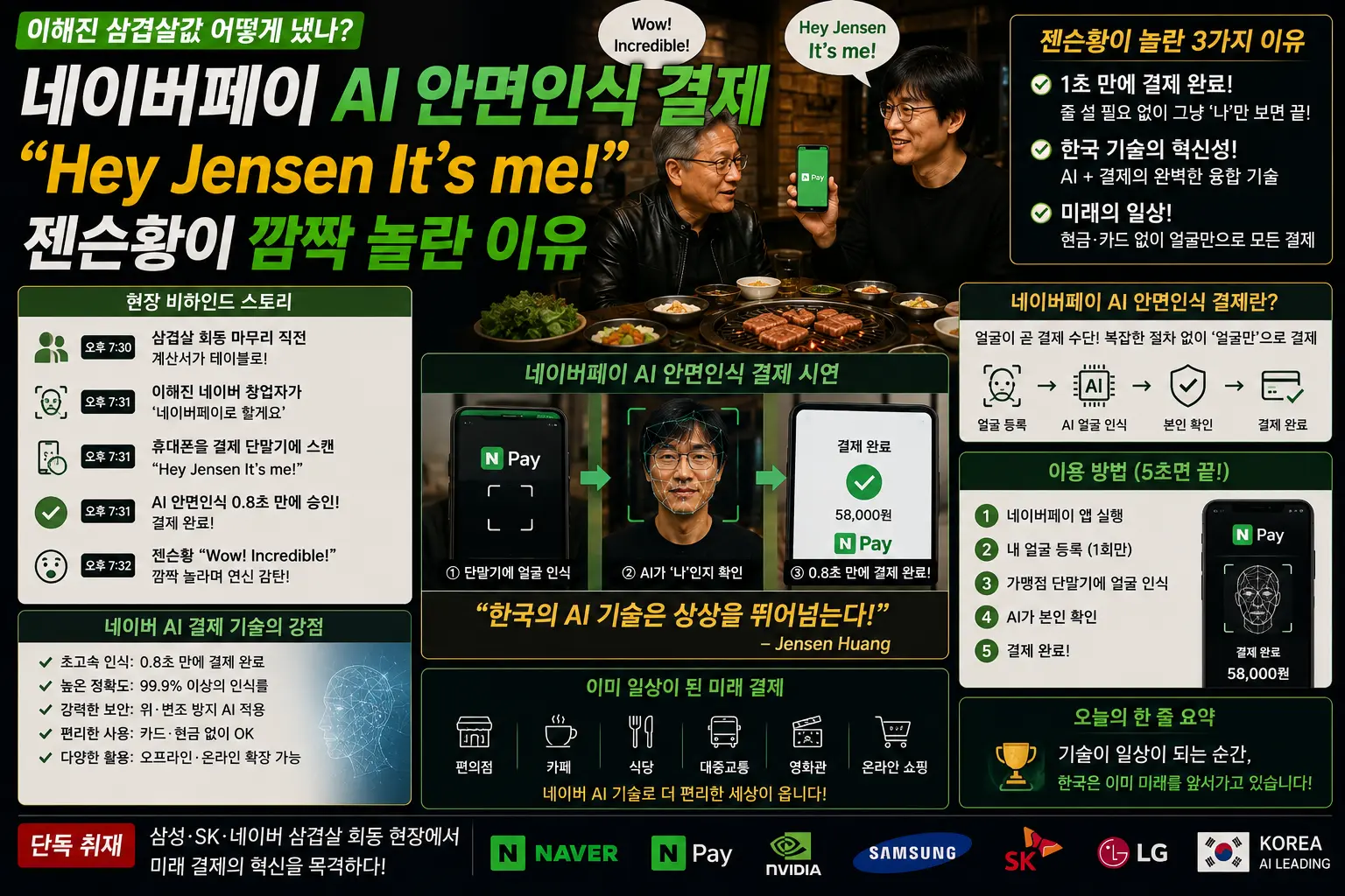 이해진 삼겹살값 어떻게 냈나 &mdash; 네이버페이 AI 안면인식 결제 "Hey Jensen It's me!" 젠슨황 놀란 이유 2026