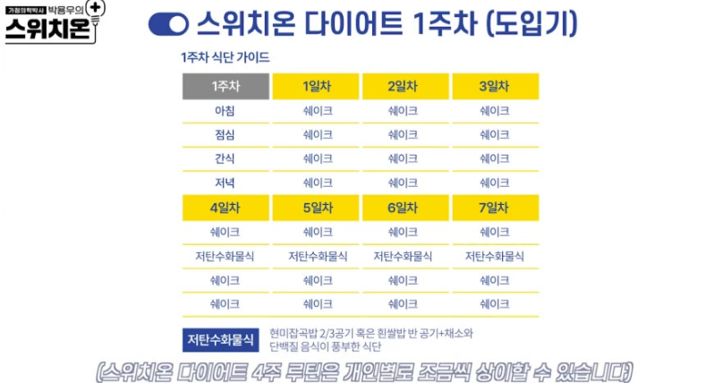 스위치온 다이어트. 방법과 장단점