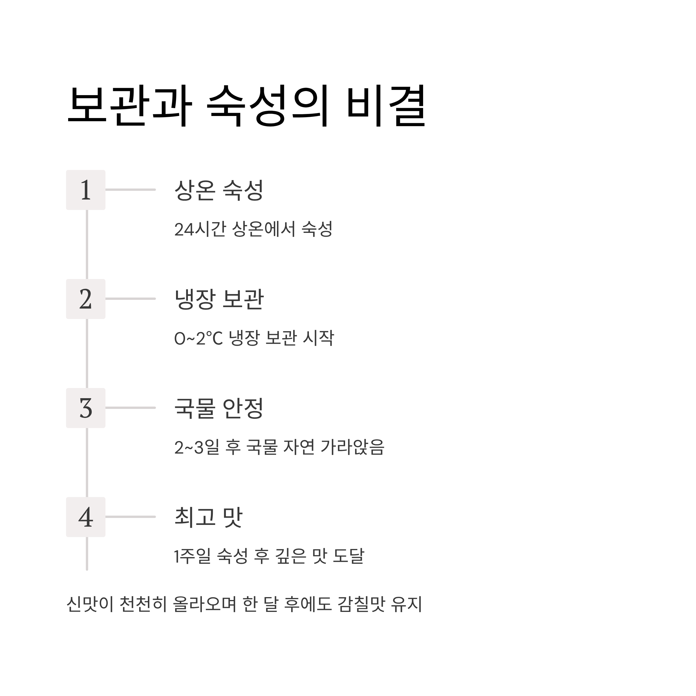 전라도 오복김치 레시피 ❘ 깊은 맛의 비결과 전통 비율 공개