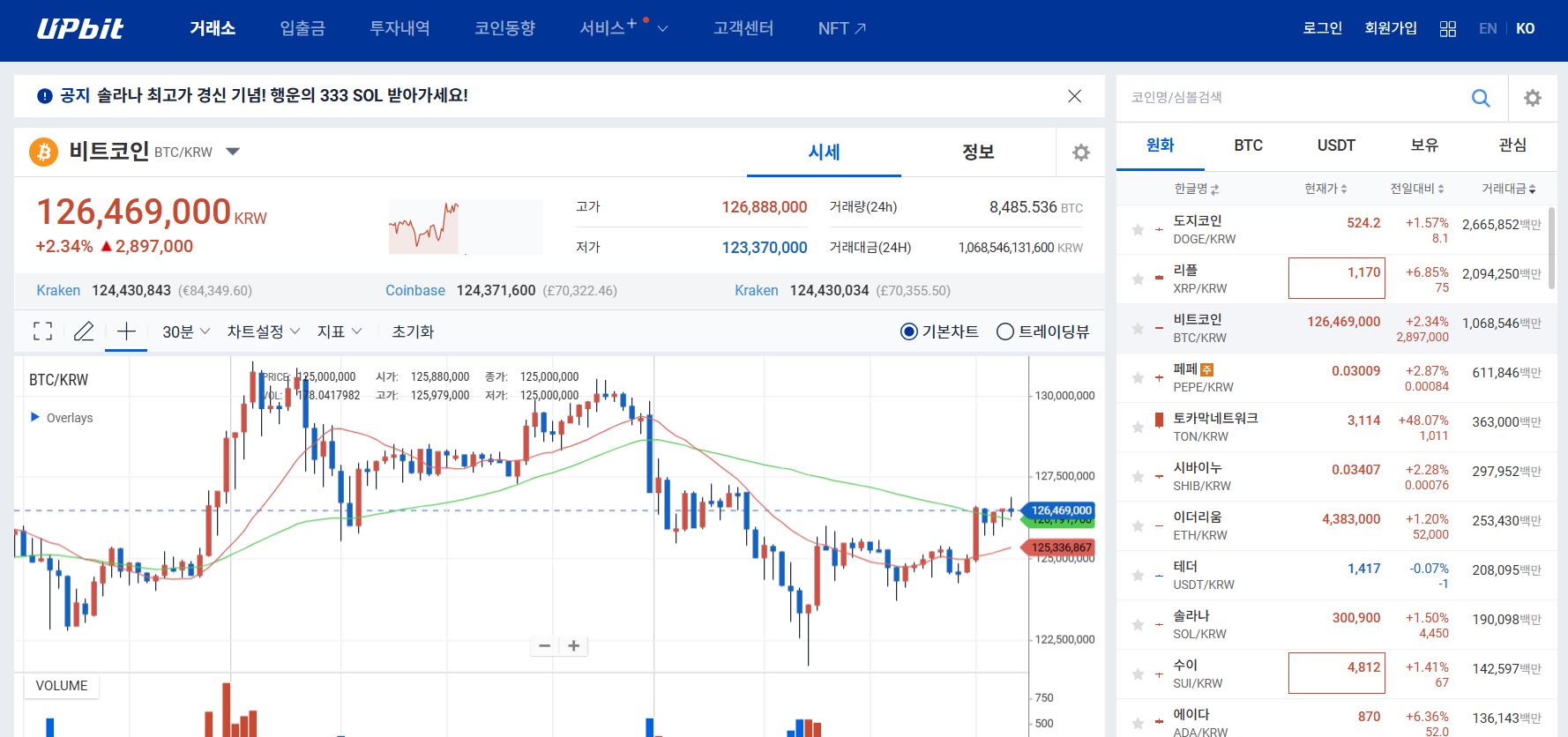 업비트 비트코인 시세