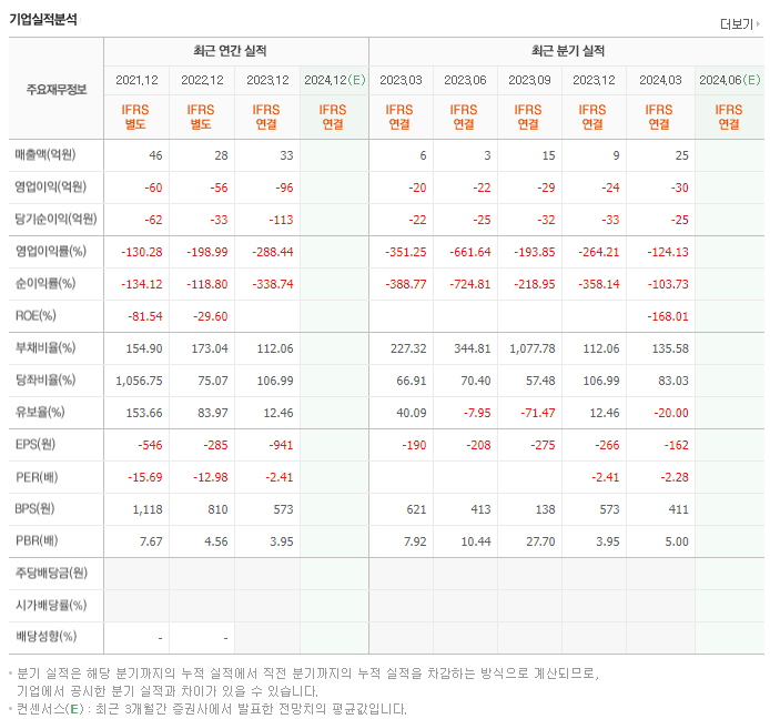 라이프시맨틱스_실적